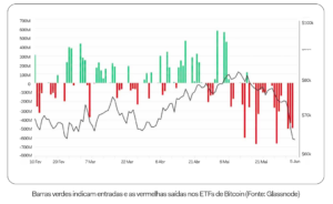 O Futuro do Bitcoin: Análise do Mercado e Tendências