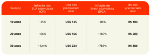 Proteja Seu Dinheiro: O Guia Definitivo para a Dolarização